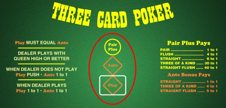 Terminology of card sets in Three Card